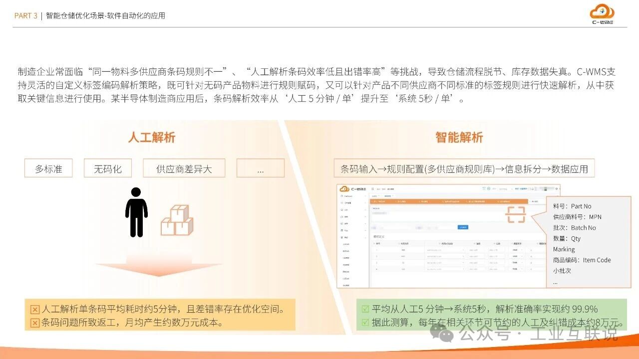2025智能制造行業(yè)物流與供應(yīng)鏈數(shù)字化轉(zhuǎn)型白皮書(圖14)